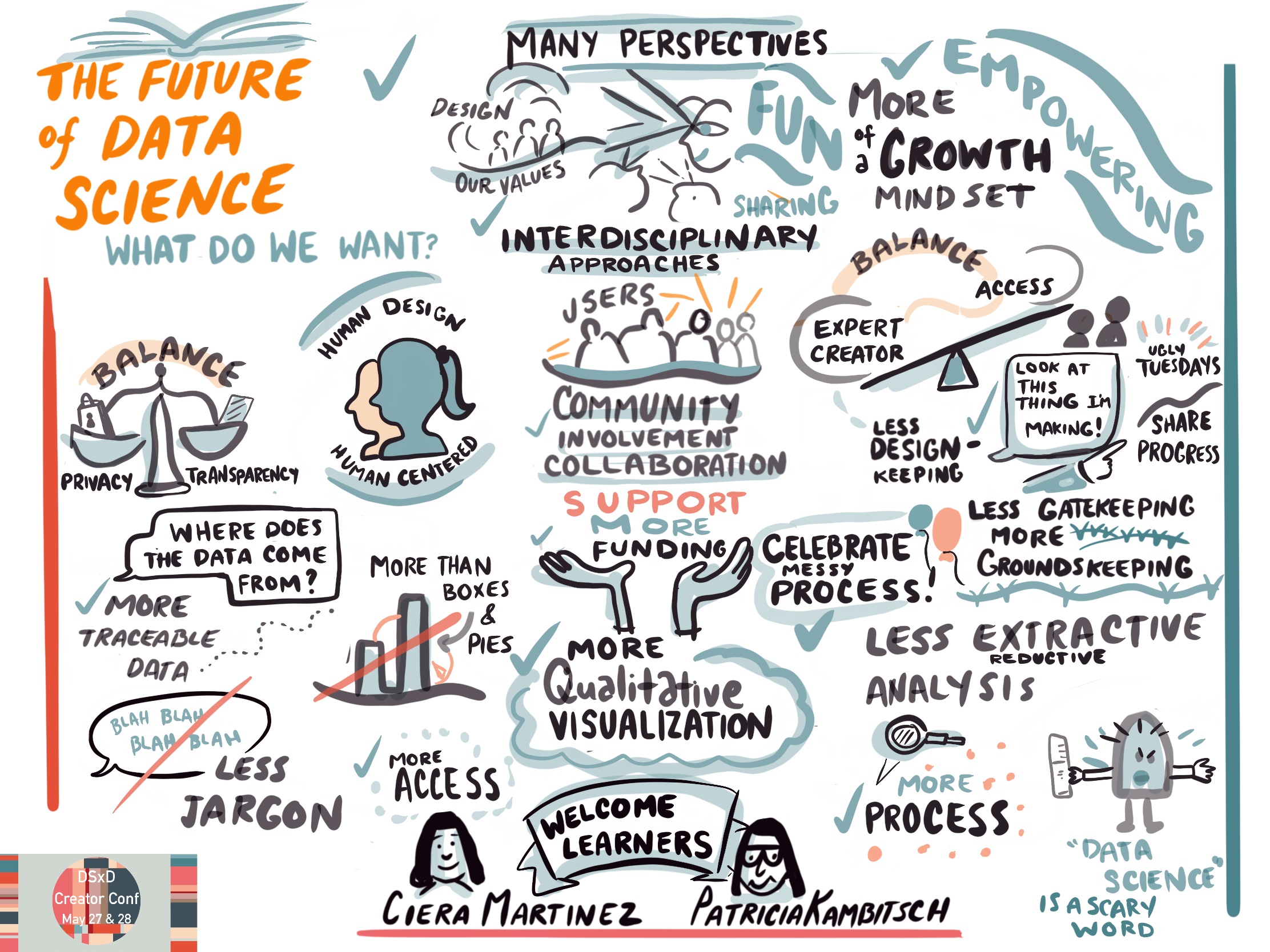 Future of Data Science: how do we want to design for the future of data science? Balance, Celebration of the messy process, more qualitative visualization, less gatekeeping more groundkeeping, less jargon, more traceable data, human centered design and more! 