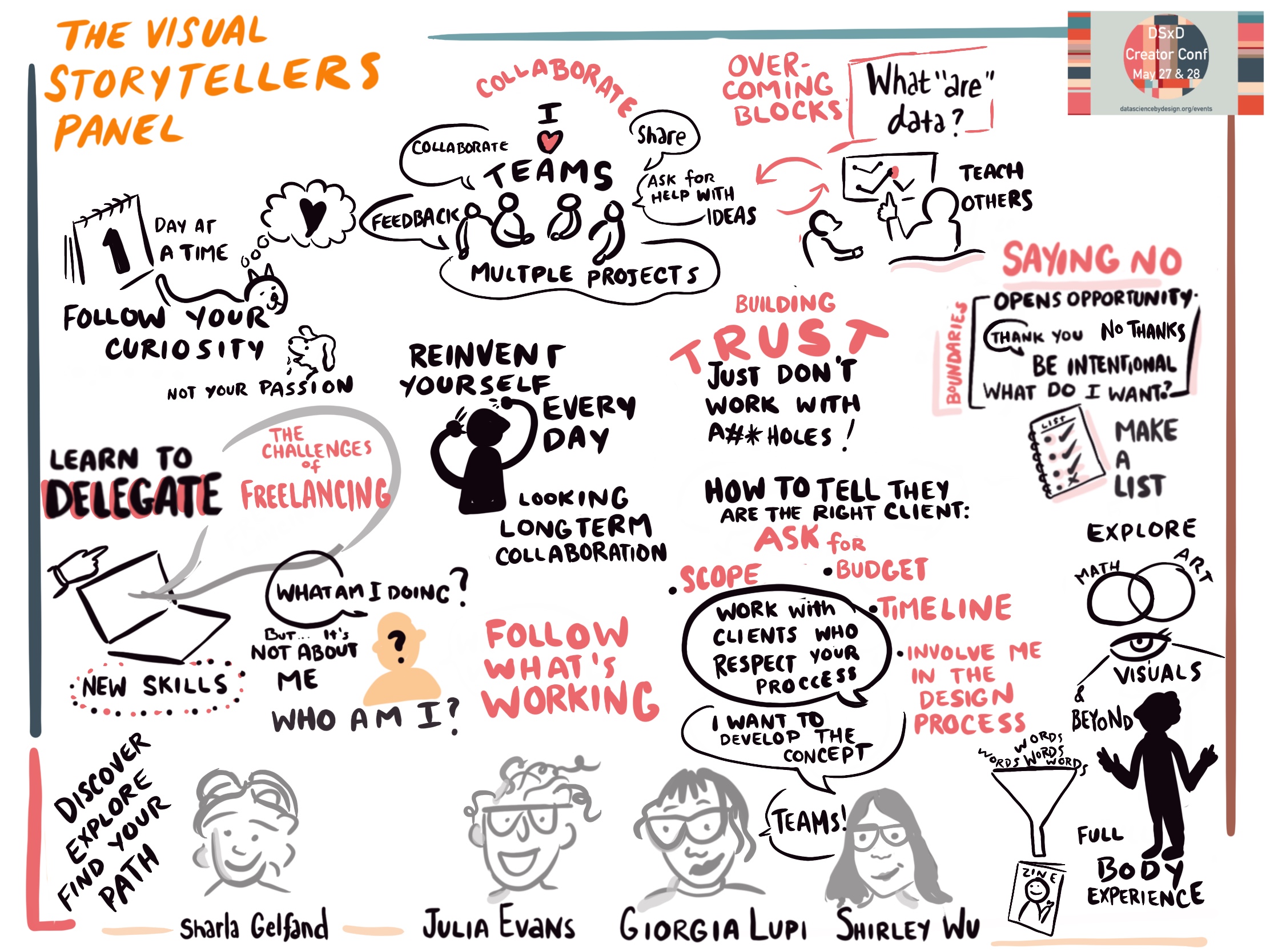 Sketch showing cartoons of speakers and words and sketches describing reinvent yourself, follow your curiosity, gain new skills, teach others, ❤️ working with others (except A**holes)