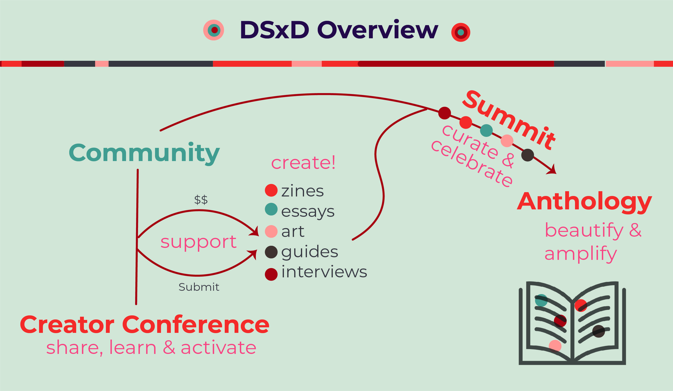 Overview Schematic