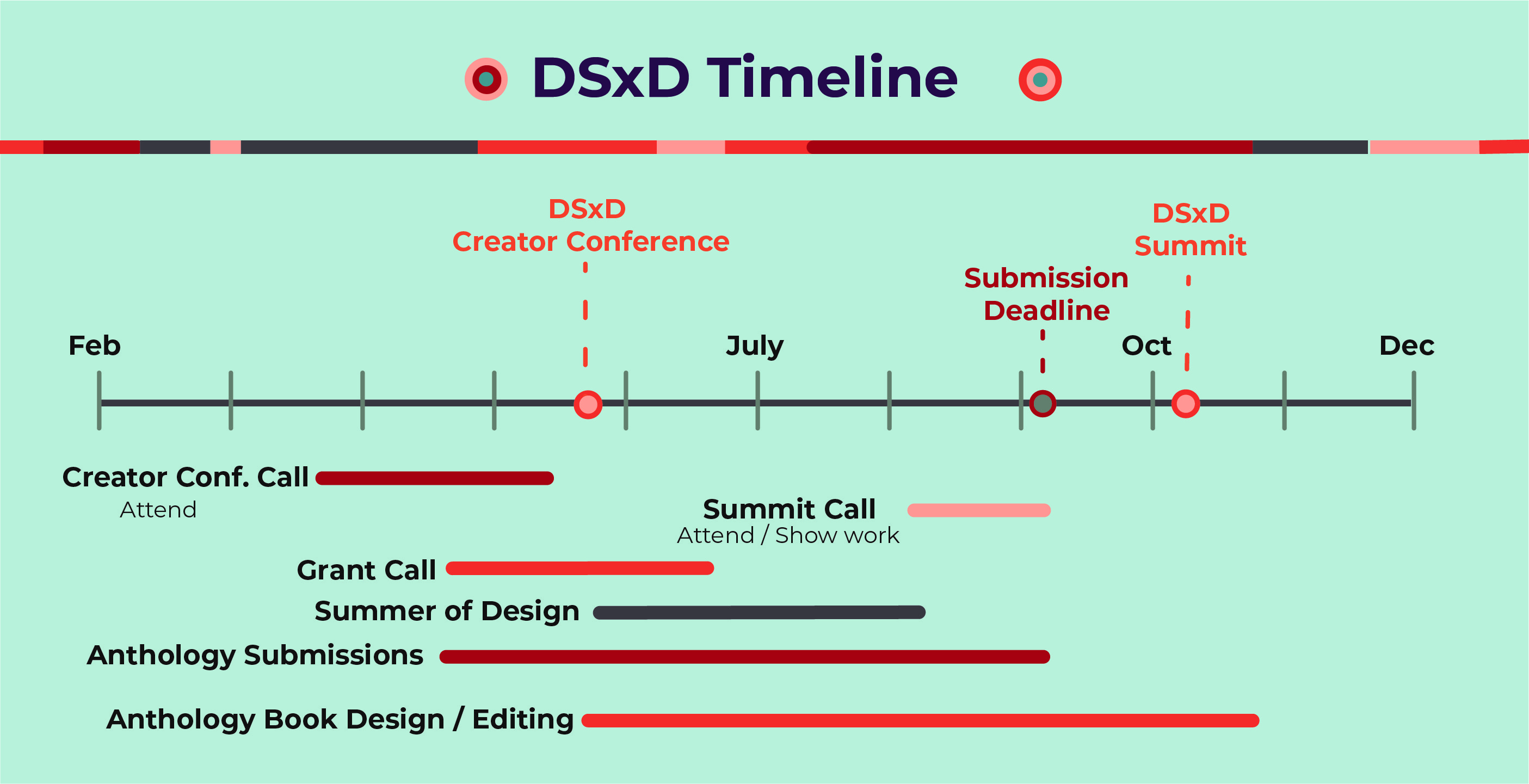 Overview Schematic