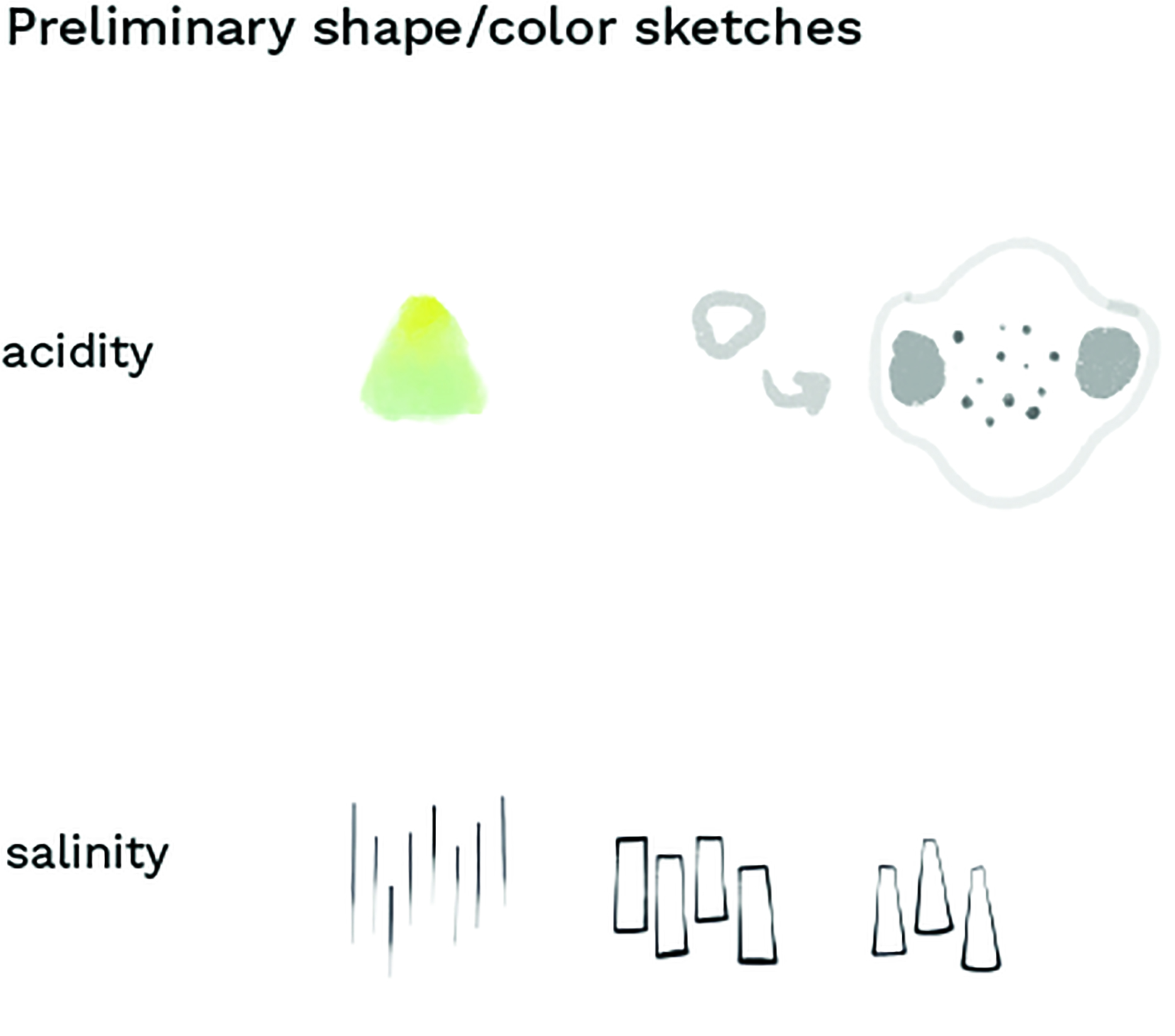 Preliminary shape/color sketches. Acidity is pictured by a green gumdrop shape. This gumdrop is then incorporated into a mass of different blobs of different shapes. Salinity is represented by a group of vertical lines, a group of narrow, vertical rectangles, and a group of narrow, vertical trapezoids.