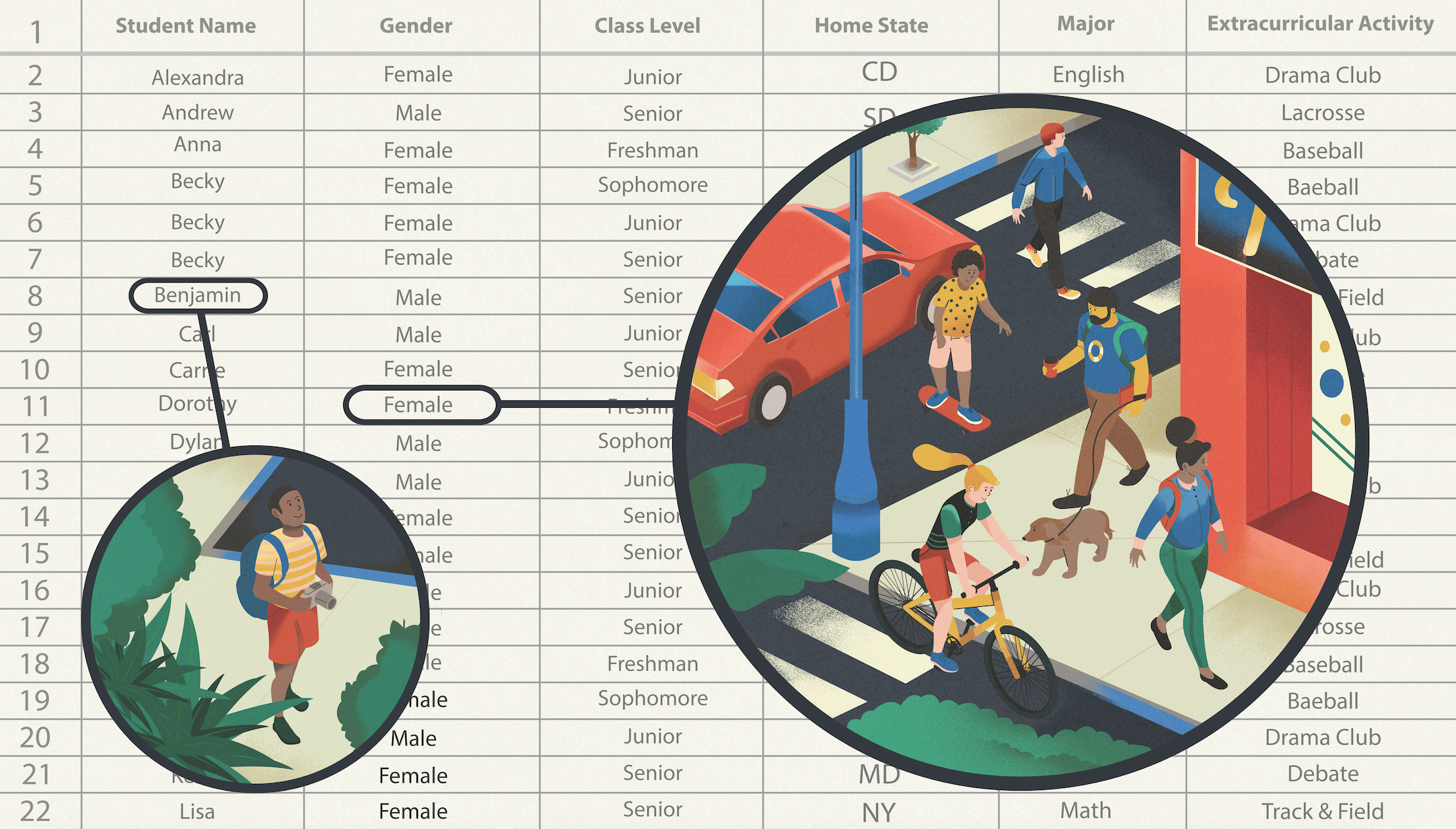 A spreadsheet of student name, gender, class level, home state, major, and extracurricular activities. Certain cells are zoomed in on to reveal a whole cityscape hiding behind each data point.